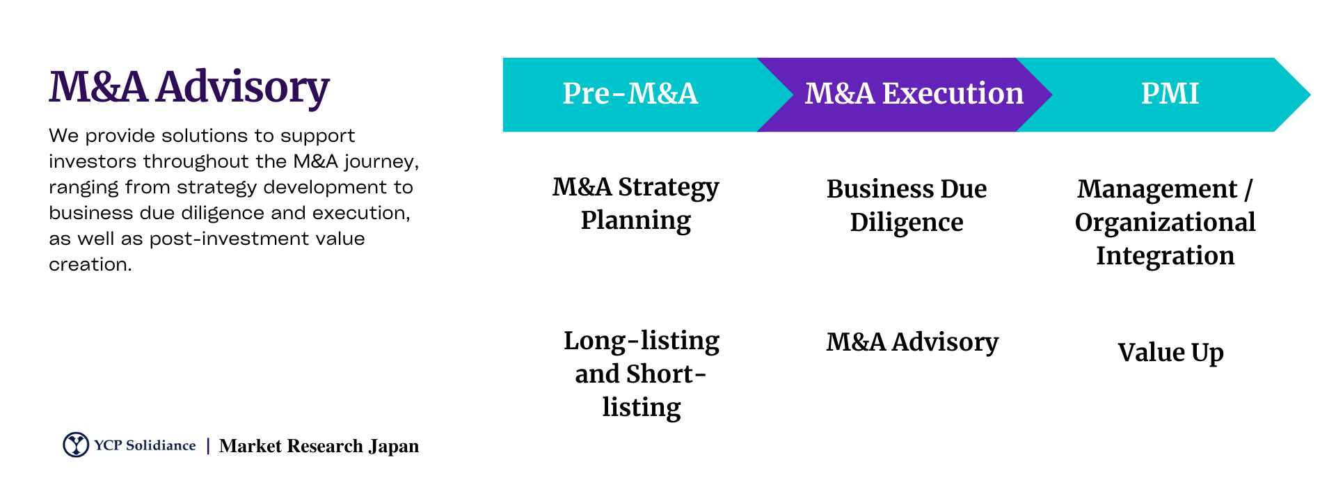 M&A Consulting in Japan
